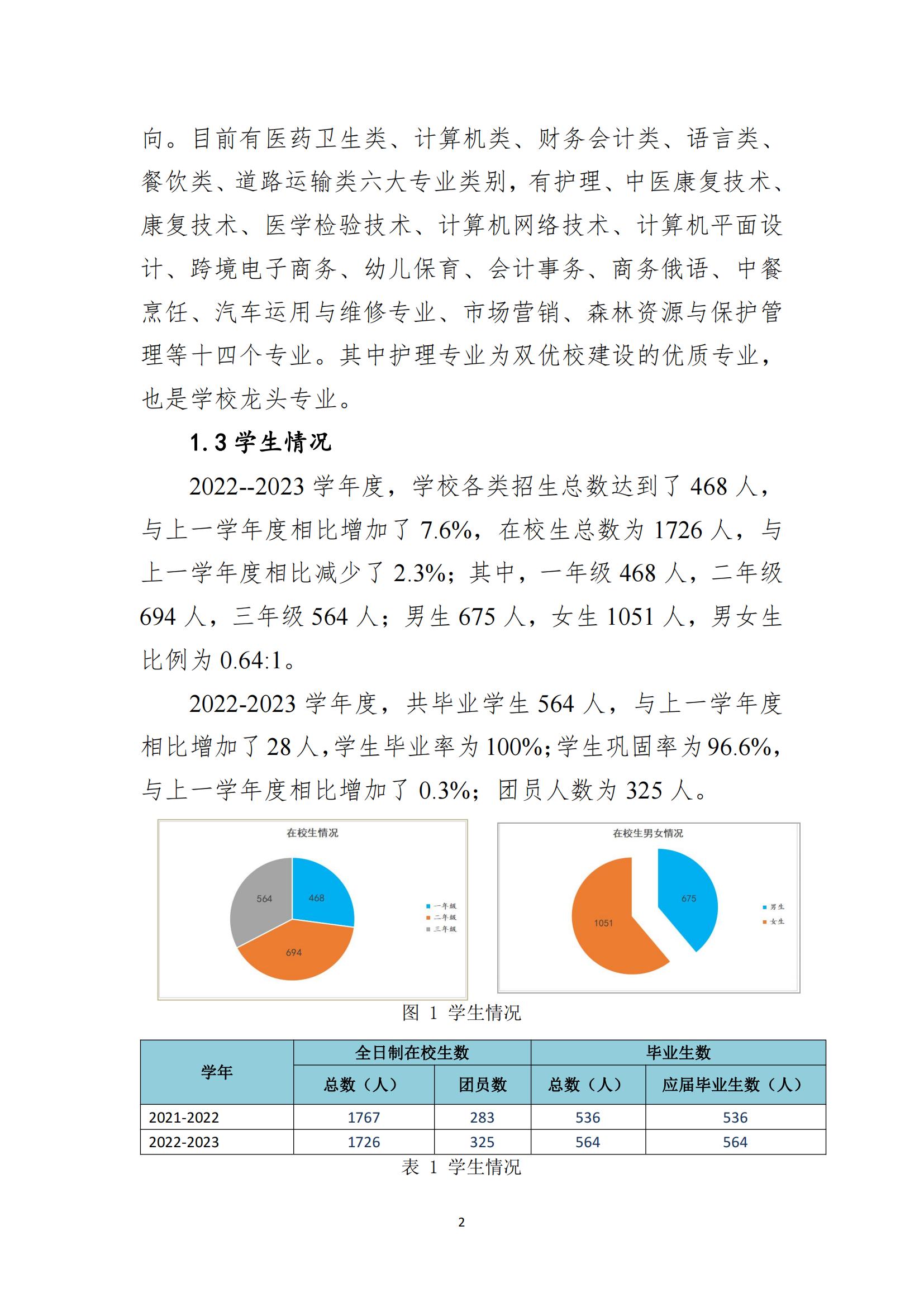 黑河职业教育技术中心学校年度质量报告_10.jpg