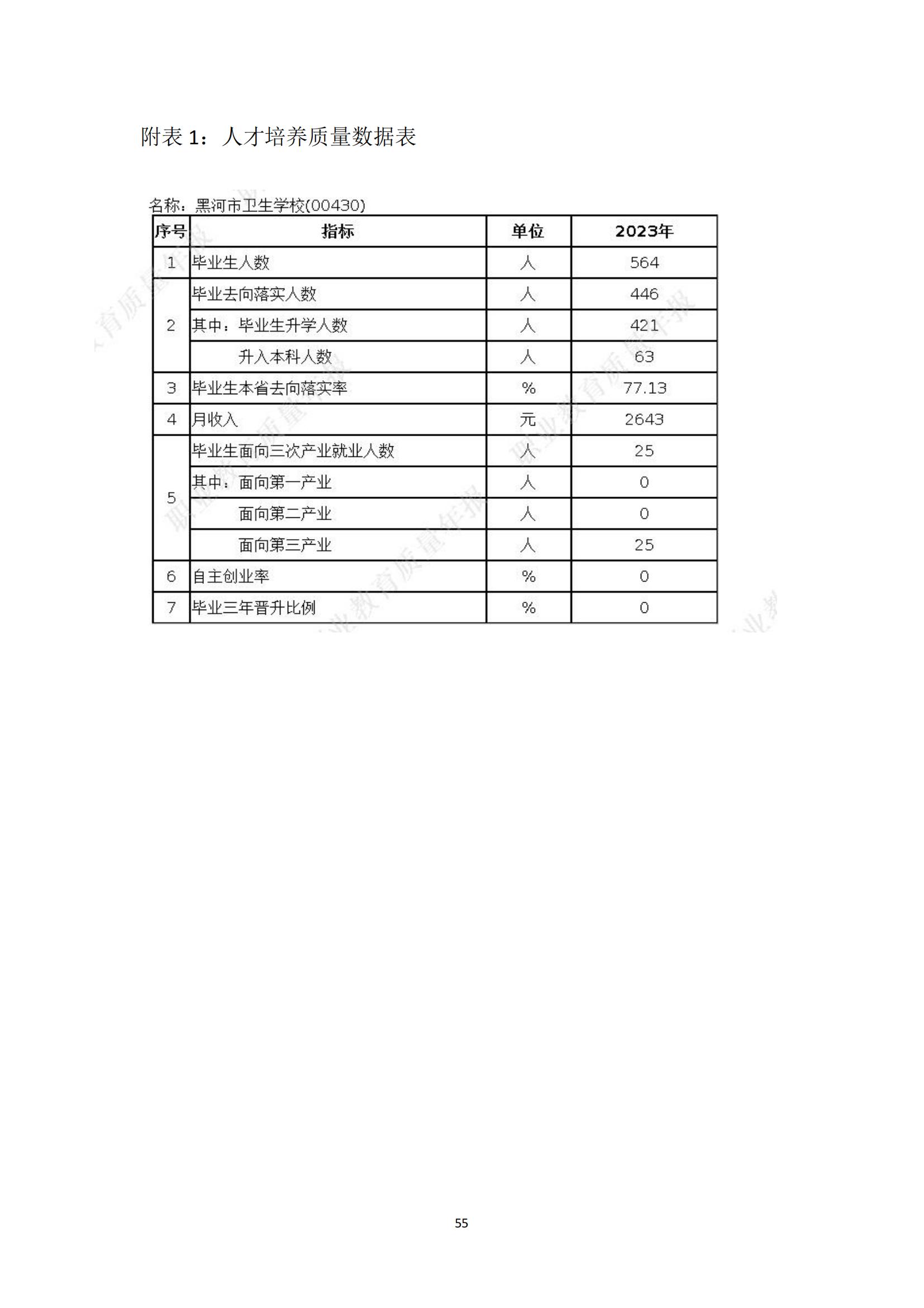 黑河职业教育技术中心学校年度质量报告_63.jpg