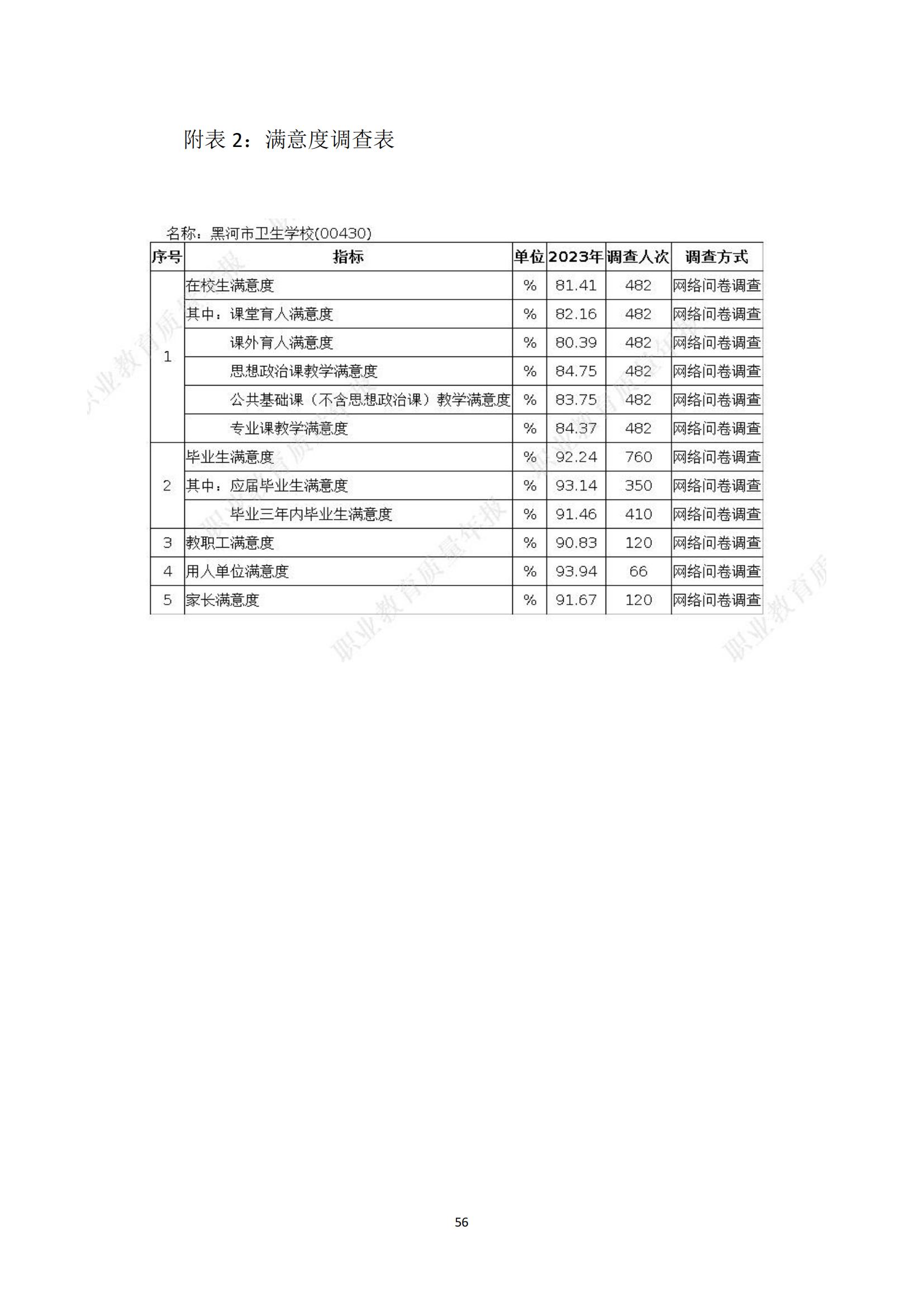 黑河职业教育技术中心学校年度质量报告_64.jpg