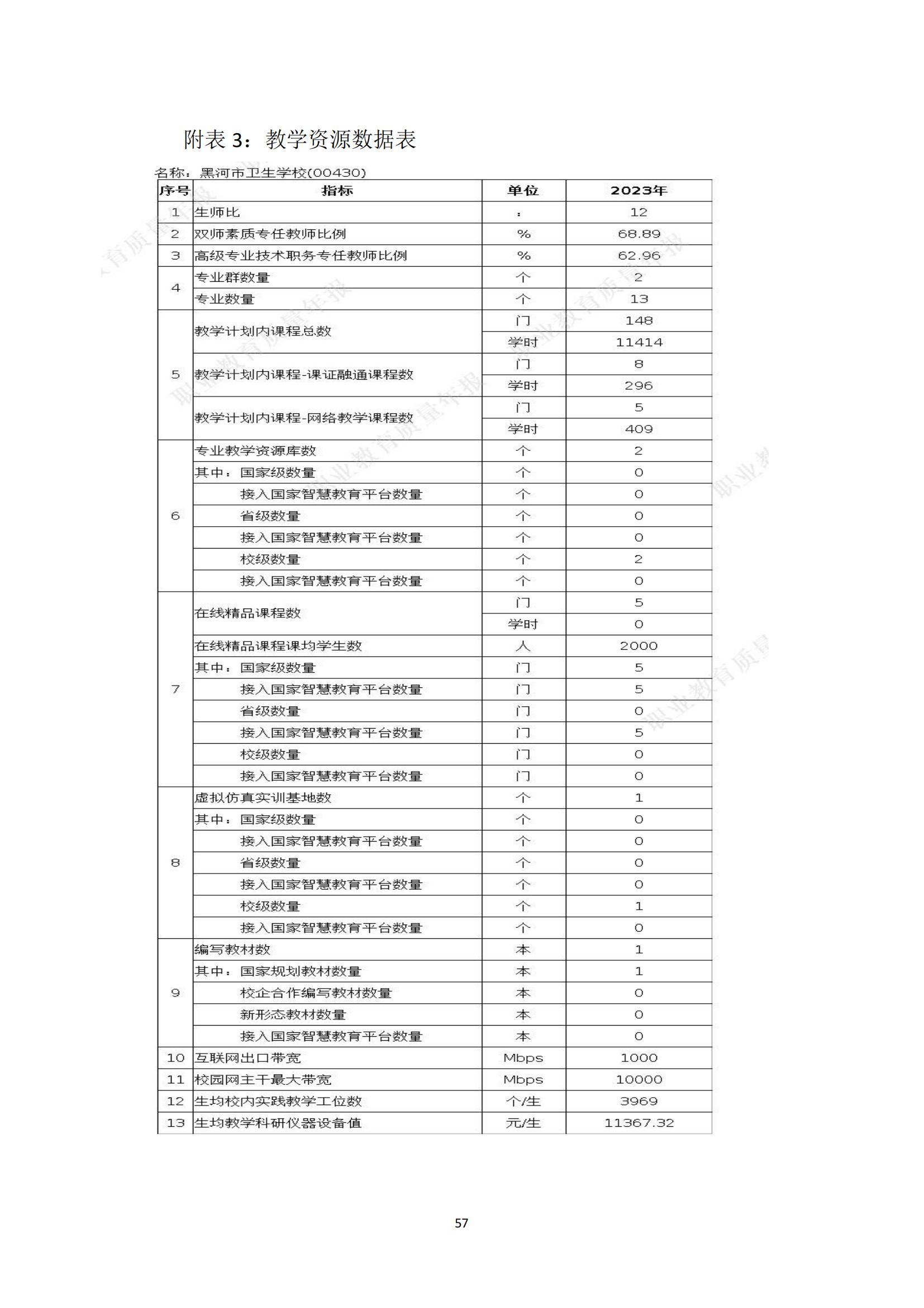 黑河职业教育技术中心学校年度质量报告_65.jpg