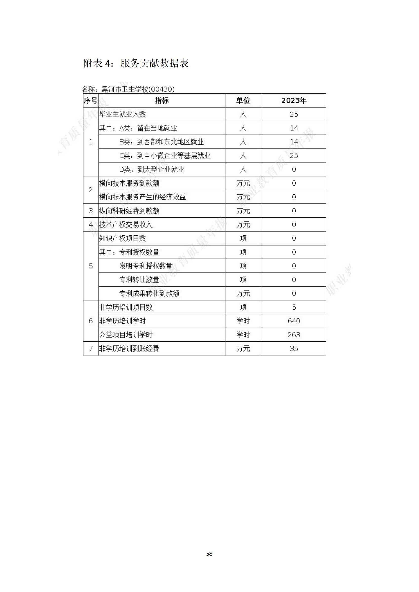 黑河职业教育技术中心学校年度质量报告_66.jpg