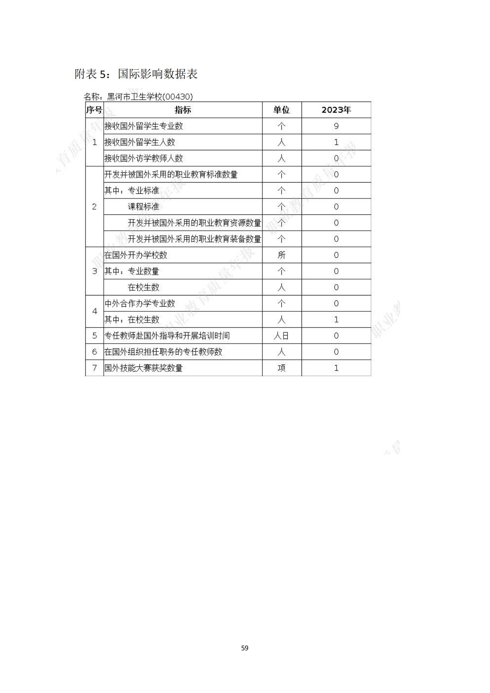 黑河职业教育技术中心学校年度质量报告_67.jpg