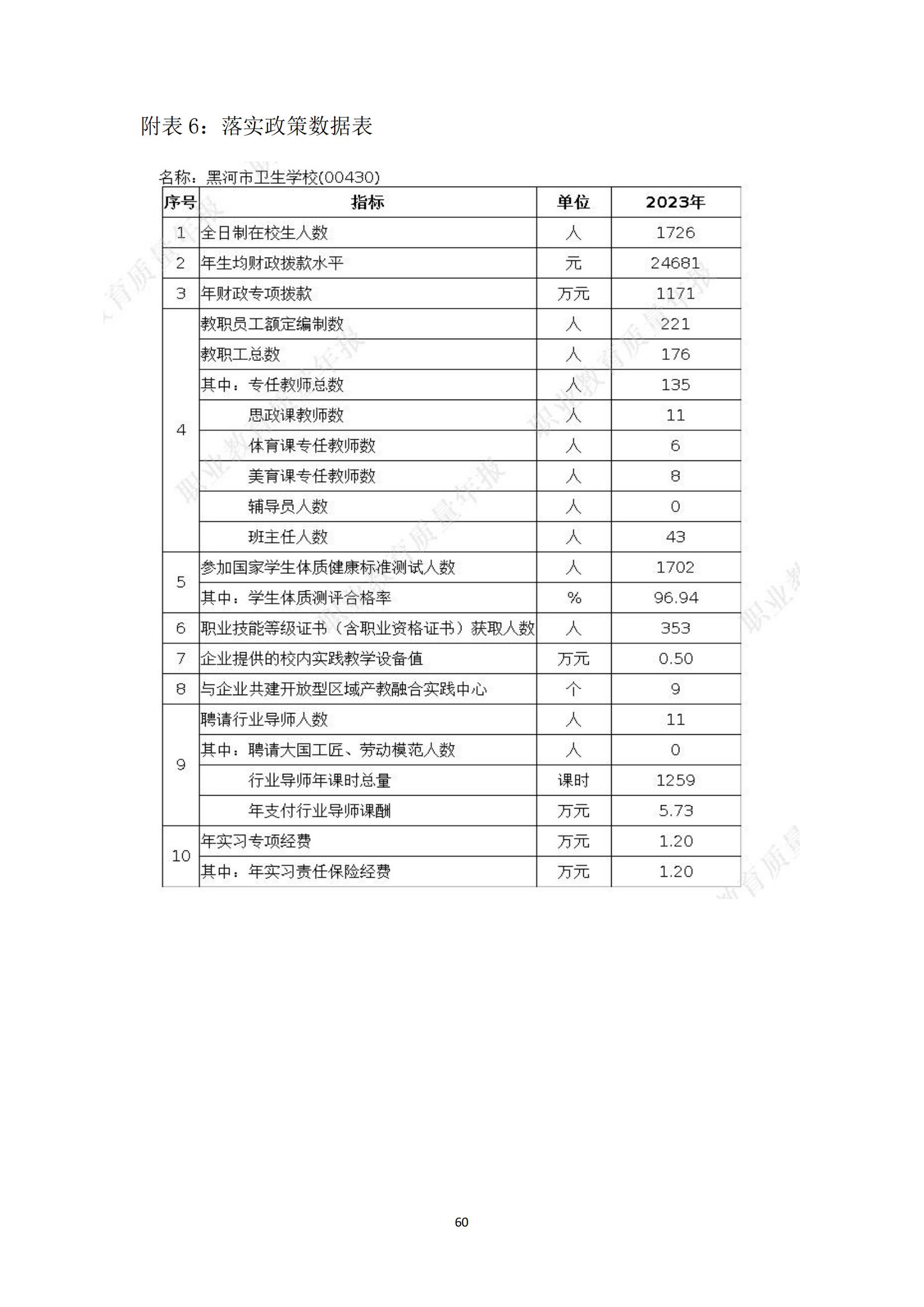 黑河职业教育技术中心学校年度质量报告_68.jpg